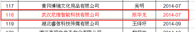 2017072502湖北省2017大学生创业扶持项目公示.png