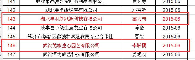 2017072503湖北省2017大学生创业扶持项目公示.png
