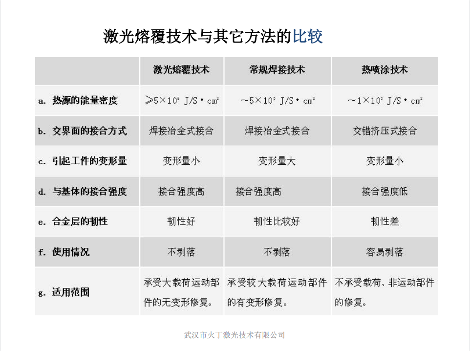 火丁激光介绍6.png